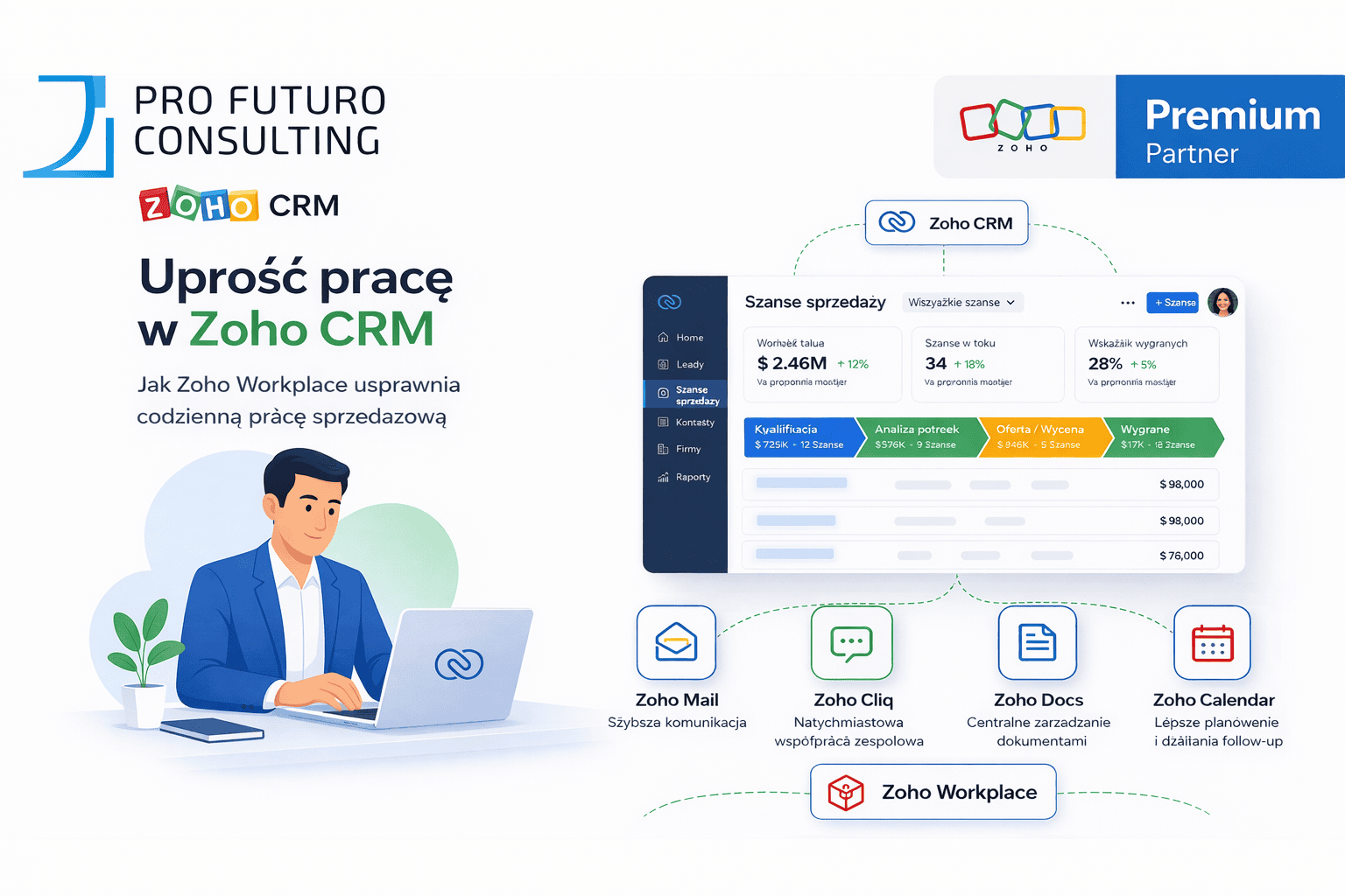 Uprość Zoho CRM: jak Zoho Workplace usprawnia codzienną pracę sprzedażową